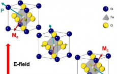 新的量子材料可以使计算设备超越半导体时代