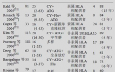 科普下再生障碍性贫血的诊断标准有哪些