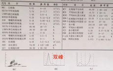 科普下缺铁性贫血的实验检查有哪些