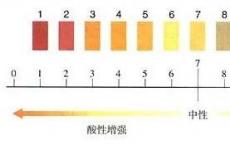 大气中二氧化碳含量的升高会降低海水的pH值