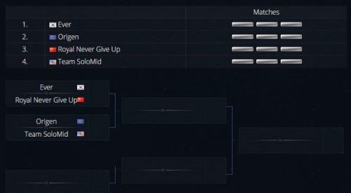 lol2016IEM世界总决赛赛程表 lolIEM总决赛直播地址