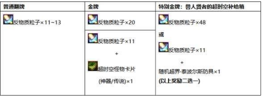 DNF超时空漩涡BOSS打法攻略 超时空漩涡BOSS怎么打/机制介绍攻略