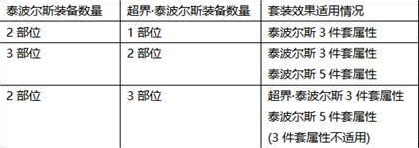 DNF超时空漩涡BOSS打法攻略 超时空漩涡BOSS怎么打/机制介绍攻略