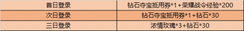 王者荣耀S22更新内容：1月14号更新内容更新活动一览