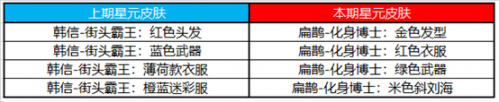 王者荣耀S22更新内容：1月14号更新内容更新活动一览