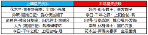 王者荣耀S22更新内容：1月14号更新内容更新活动一览