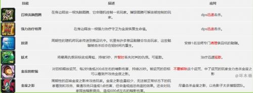 魔兽世界怀旧服祖尔格拉布通关攻略 祖尔格拉布BOSS打法一览