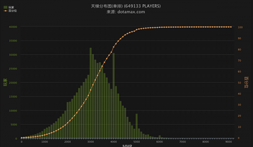 dota2新天梯怎么升星 dota2新天梯升级对应分数一览