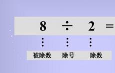 除数,被除数,商的关系是什么