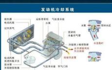 汽车冷却系统由哪些部件组成