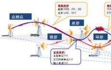 为什么微波能进行远距离通信