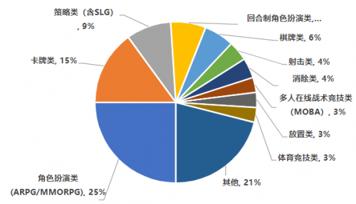 游戏工委发布《2021年中国游戏产业报告》:中国手游玩家人均氪金344元