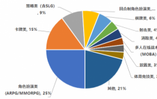 游戏工委发布《2021年中国游戏产业报告》 :中国手机游戏玩家人均氪金344元