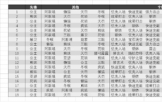 剑与远征命运游戏英雄推荐命运游戏英雄实力榜