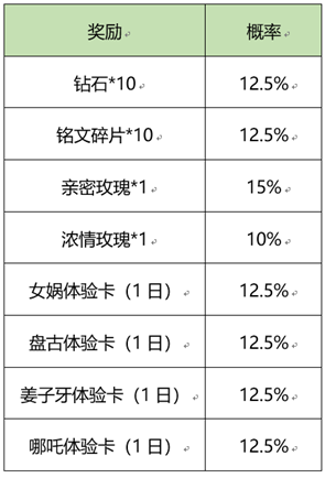 王者荣耀炼石补天活动什么时候结束？炼石补天活动玩法一览