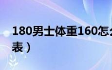 180男士体重160怎么样（180男士体重标准表）