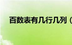 百数表有几行几列（百数表有几种规律）