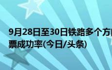 9月28日至30日铁路多个方向仍有余票，这些方式可提高购票成功率(今日/头条)