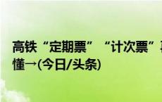 高铁“定期票”“计次票”再上新！怎么买如何用？一文读懂→(今日/头条)