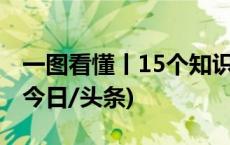 一图看懂丨15个知识点了解冬季呼吸道疾病(今日/头条)