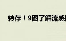 转存！9图了解流感防治要点(今日/头条)