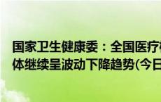 国家卫生健康委：全国医疗机构门急诊呼吸道疾病诊疗量总体继续呈波动下降趋势(今日/头条)