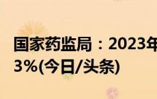 国家药监局：2023年国家药品抽检合格率99.3%(今日/头条)