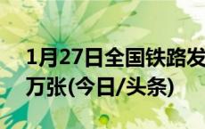 1月27日全国铁路发售大年初一车票1627.8万张(今日/头条)