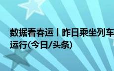 数据看春运丨昨日乘坐列车的旅客约1240万人次 持续高位运行(今日/头条)