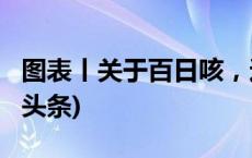 图表丨关于百日咳，这些知识要掌握！(今日/头条)