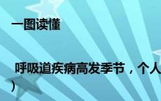 一图读懂 | 呼吸道疾病高发季节，个人防护措施指引来了！(今日/头条)